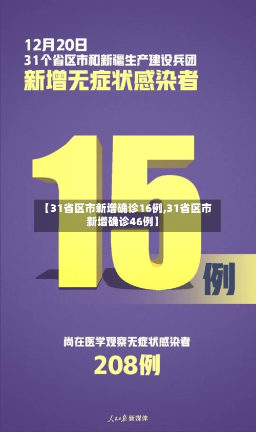 【31省区市新增确诊16例,31省区市新增确诊46例】-第2张图片