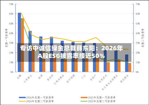 专访中诚信绿金总裁薛东阳:2026年A股ESG披露率接近50%-第2张图片