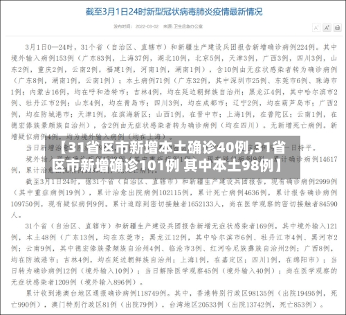 【31省区市新增本土确诊40例,31省区市新增确诊101例 其中本土98例】-第2张图片