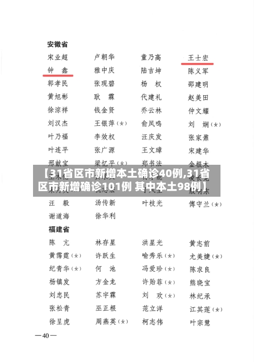 【31省区市新增本土确诊40例,31省区市新增确诊101例 其中本土98例】-第3张图片