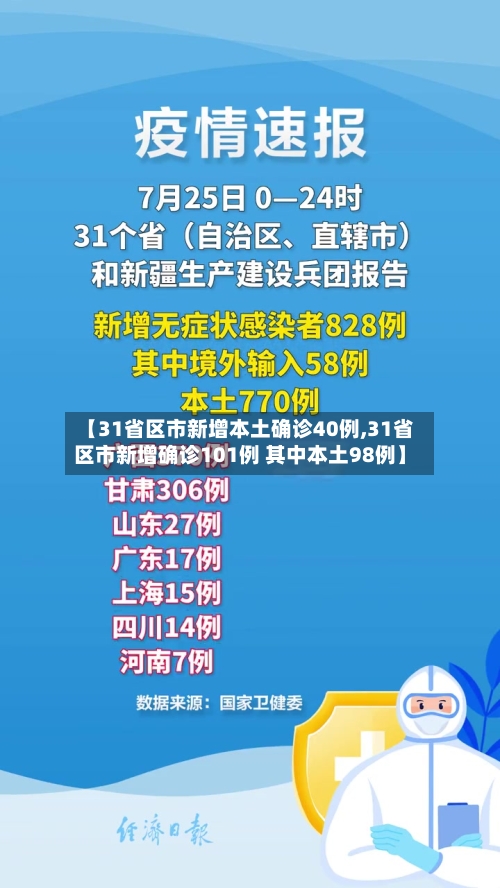 【31省区市新增本土确诊40例,31省区市新增确诊101例 其中本土98例】