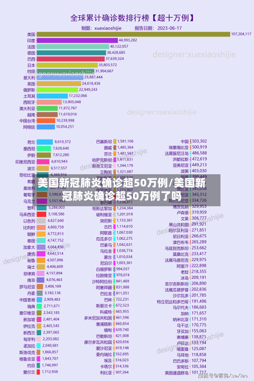 美国新冠肺炎确诊超50万例/美国新冠肺炎确诊超50万例了吗-第2张图片