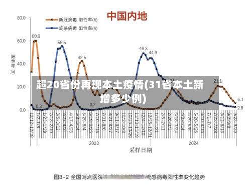 超20省份再现本土疫情(31省本土新增多少例)-第2张图片