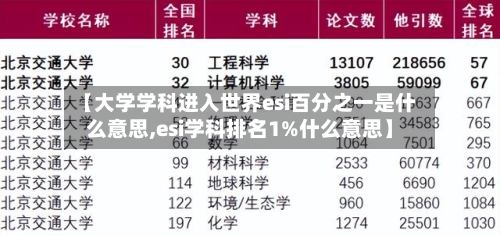 【大学学科进入世界esi百分之一是什么意思,esi学科排名1%什么意思】