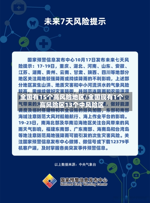 全国有15个高风险地区/全国现有1个高风险区13个中风险区