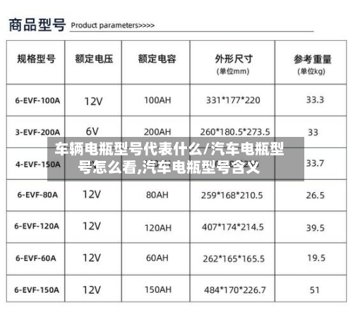 车辆电瓶型号代表什么/汽车电瓶型号怎么看,汽车电瓶型号含义