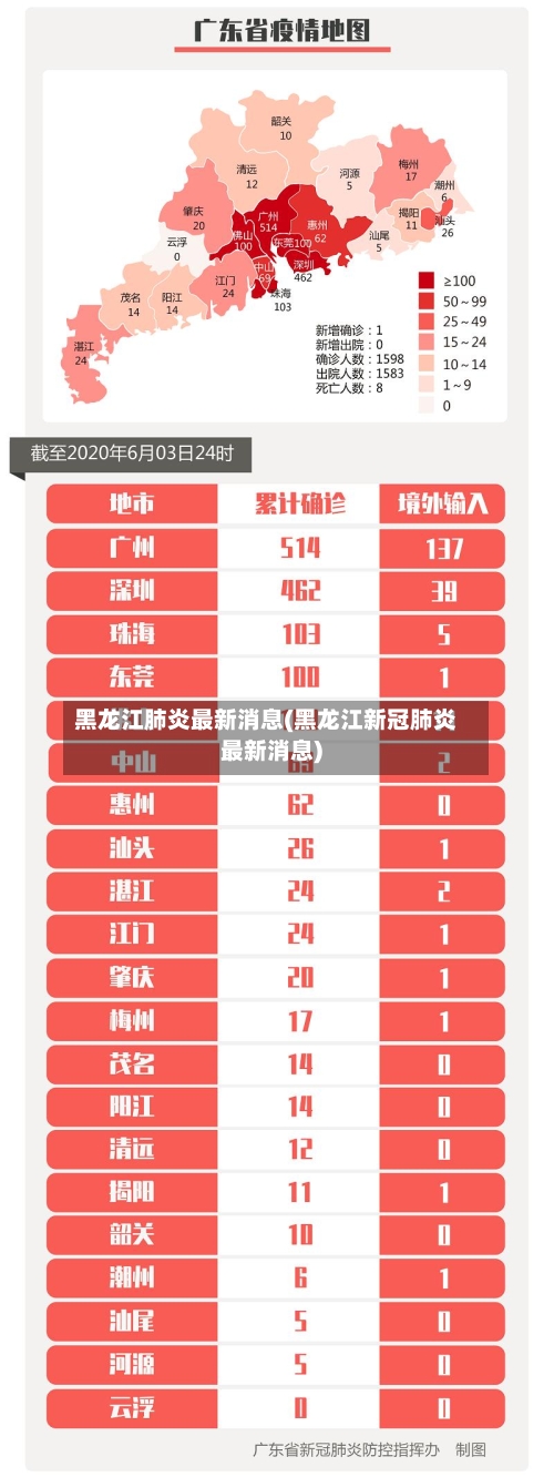 黑龙江肺炎最新消息(黑龙江新冠肺炎最新消息)-第3张图片