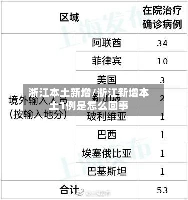 浙江本土新增/浙江新增本土1例是怎么回事-第3张图片