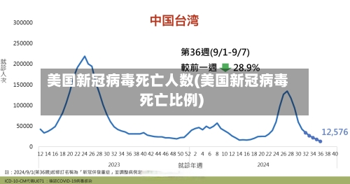 美国新冠病毒死亡人数(美国新冠病毒死亡比例)