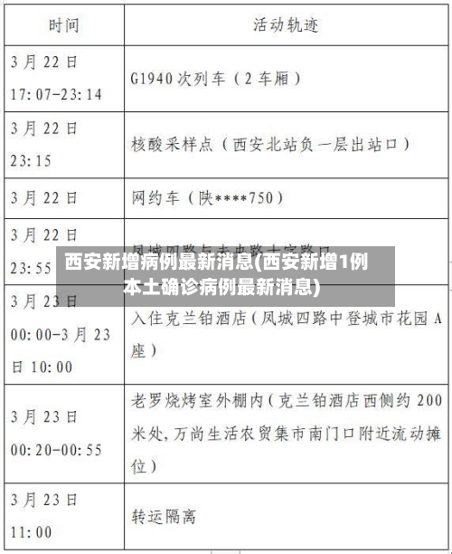 西安新增病例最新消息(西安新增1例本土确诊病例最新消息)-第2张图片