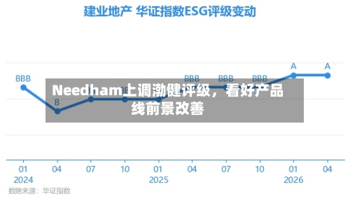 Needham上调渤健评级，看好产品线前景改善-第2张图片