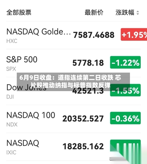 6月9日收盘:道指连续第二日收跌 芯片股推动纳指与标普指数反弹-第3张图片
