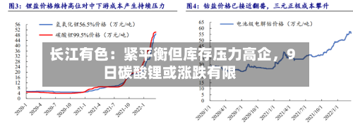 长江有色：紧平衡但库存压力高企，9日碳酸锂或涨跌有限-第3张图片