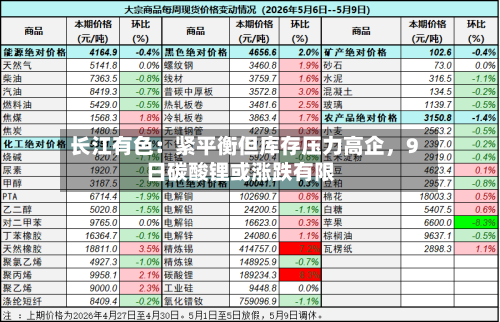 长江有色：紧平衡但库存压力高企，9日碳酸锂或涨跌有限-第2张图片