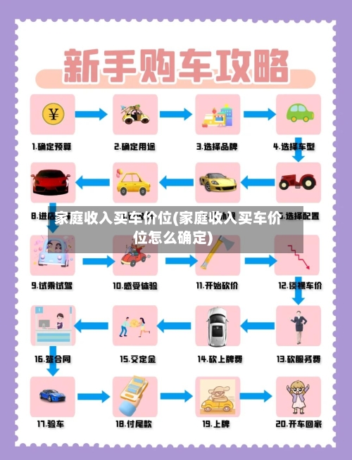 家庭收入买车价位(家庭收入买车价位怎么确定)