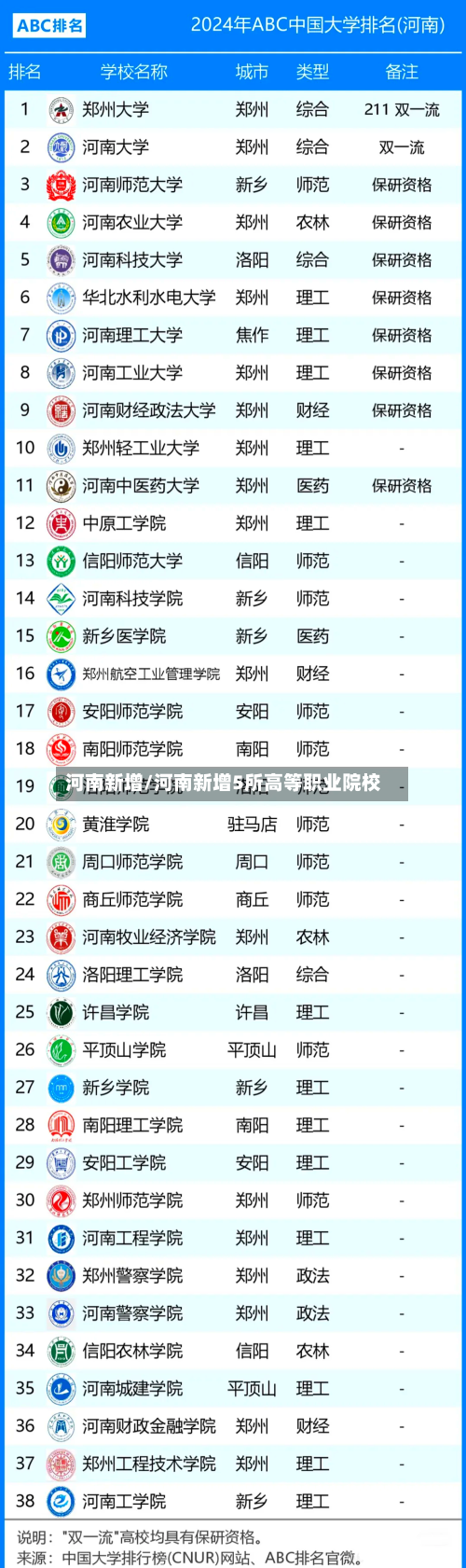 河南新增/河南新增5所高等职业院校-第3张图片