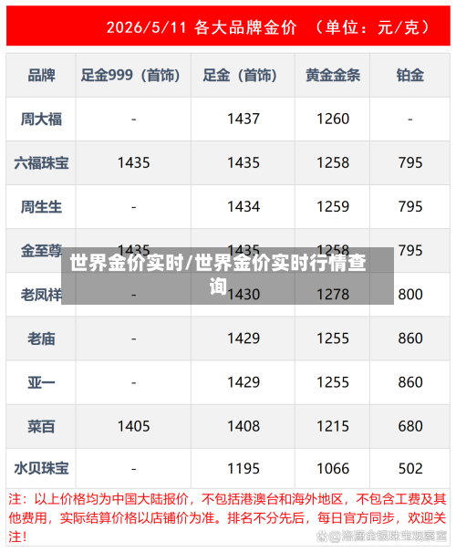 世界金价实时/世界金价实时行情查询-第2张图片