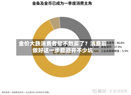 金价大跌消费者却不敢买了？消费前做好这一步能避开不少坑-第2张图片
