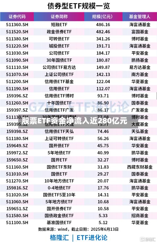 股票ETF资金净流入近280亿元
