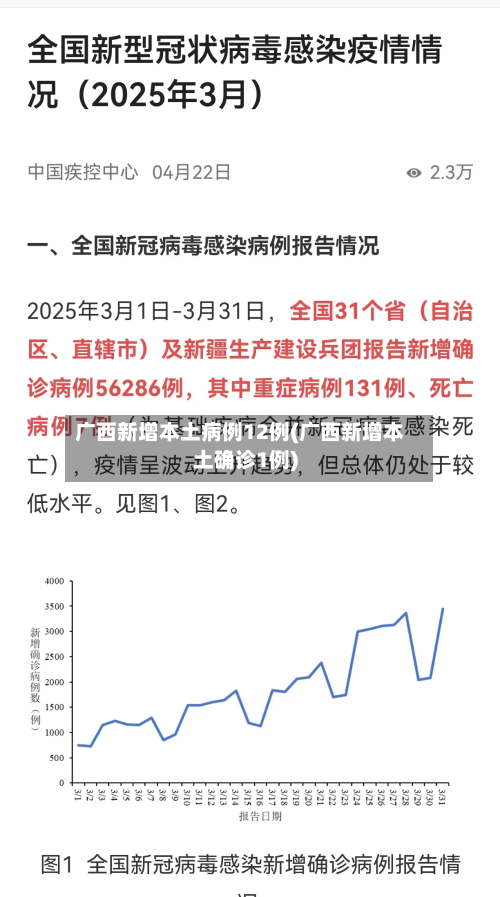 广西新增本土病例12例(广西新增本土确诊1例)-第3张图片