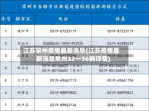 江苏常州疫情最新消息(江苏疫情最新消息常州32一36例详情)-第2张图片