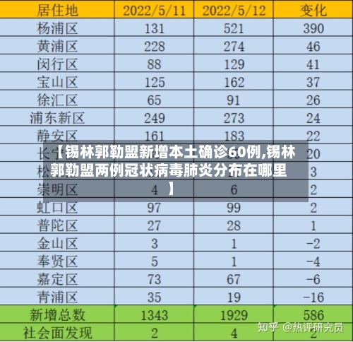 【锡林郭勒盟新增本土确诊60例,锡林郭勒盟两例冠状病毒肺炎分布在哪里】