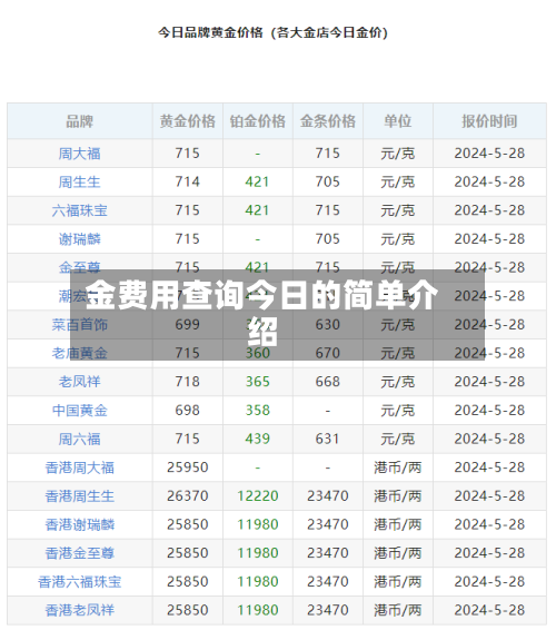 金费用查询今日的简单介绍