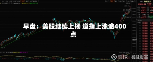 早盘:美股继续上扬 道指上涨逾400点-第2张图片