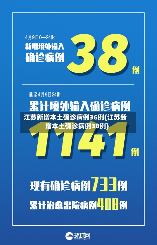 江苏新增本土确诊病例36例(江苏新增本土确诊病例38例)-第2张图片