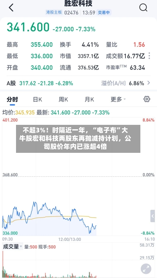 不超3%！时隔近一年，“电子布”大牛股宏和科技两股东再抛减持计划，公司股价年内已涨超4倍-第2张图片