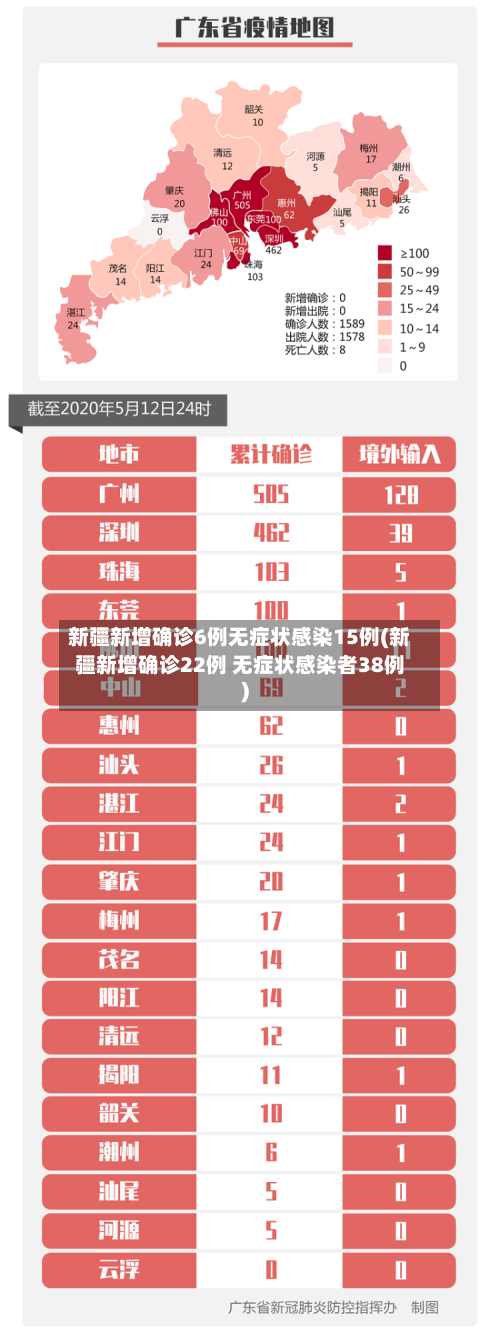 新疆新增确诊6例无症状感染15例(新疆新增确诊22例 无症状感染者38例)-第2张图片