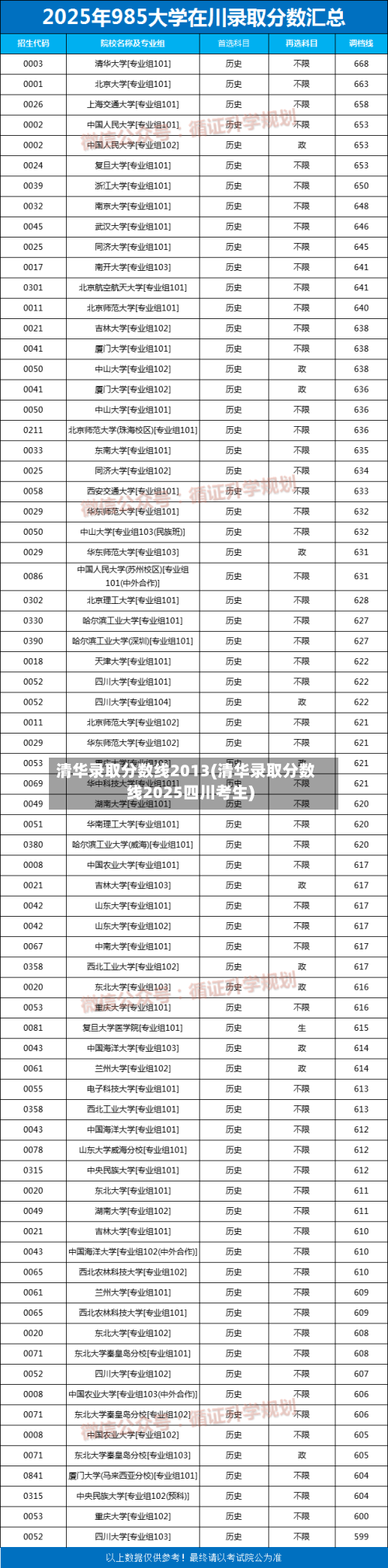 清华录取分数线2013(清华录取分数线2025四川考生)-第2张图片