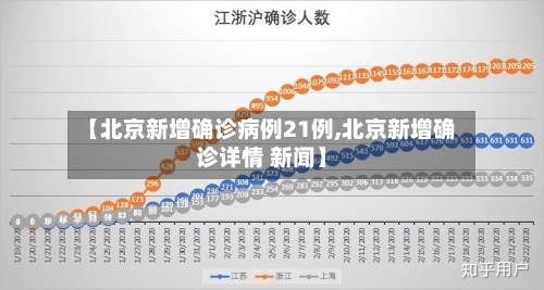 【北京新增确诊病例21例,北京新增确诊详情 新闻】-第2张图片