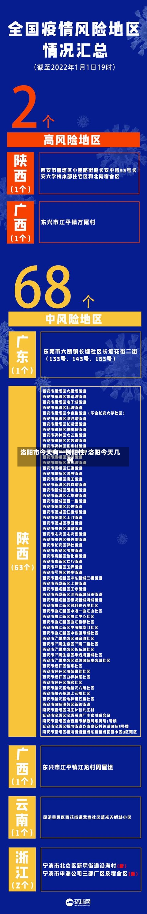 洛阳市今天有一例阳性/洛阳今天几例-第2张图片