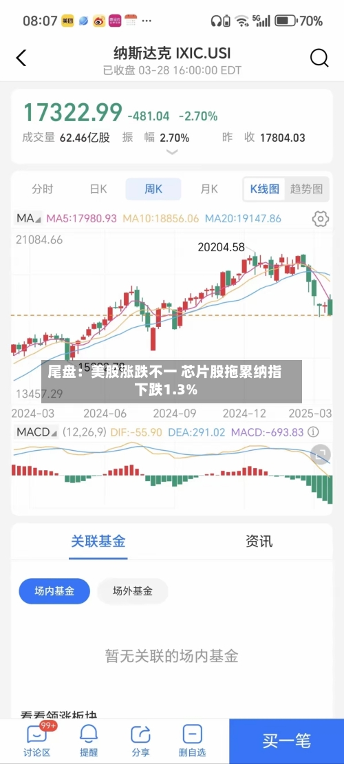 尾盘:美股涨跌不一 芯片股拖累纳指下跌1.3%-第2张图片