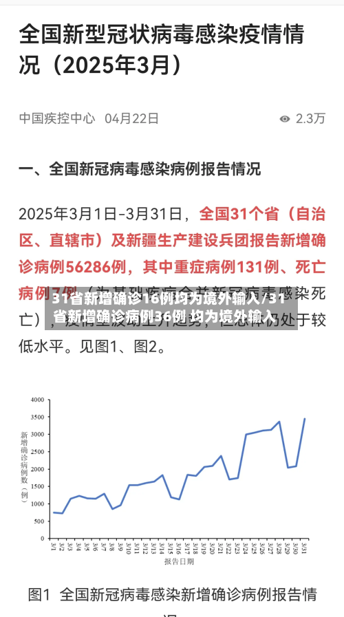 31省新增确诊16例均为境外输入/31省新增确诊病例36例 均为境外输入-第3张图片