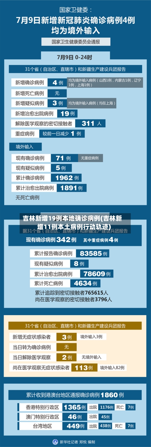 吉林新增19例本地确诊病例(吉林新增11例本土病例行动轨迹)