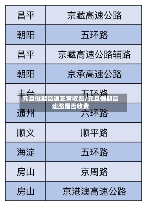 元旦假期高速正常收费/元旦假期高速路是否收费-第3张图片
