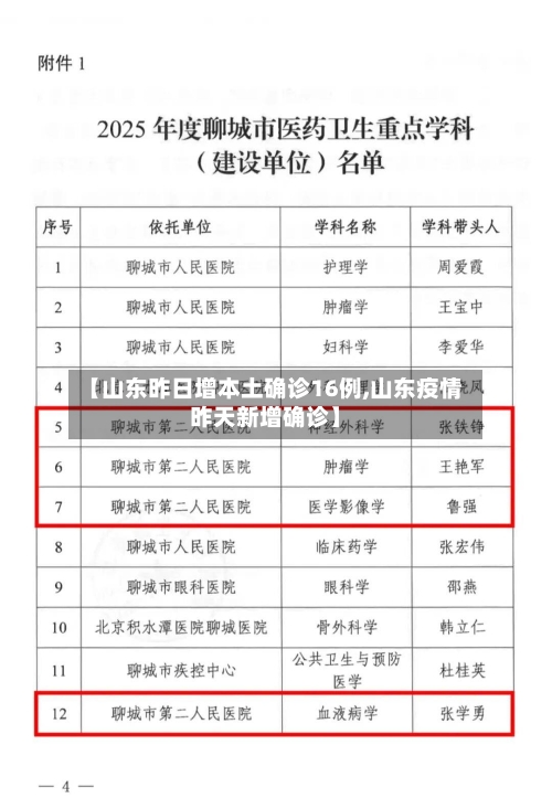 【山东昨日增本土确诊16例,山东疫情昨天新增确诊】-第3张图片
