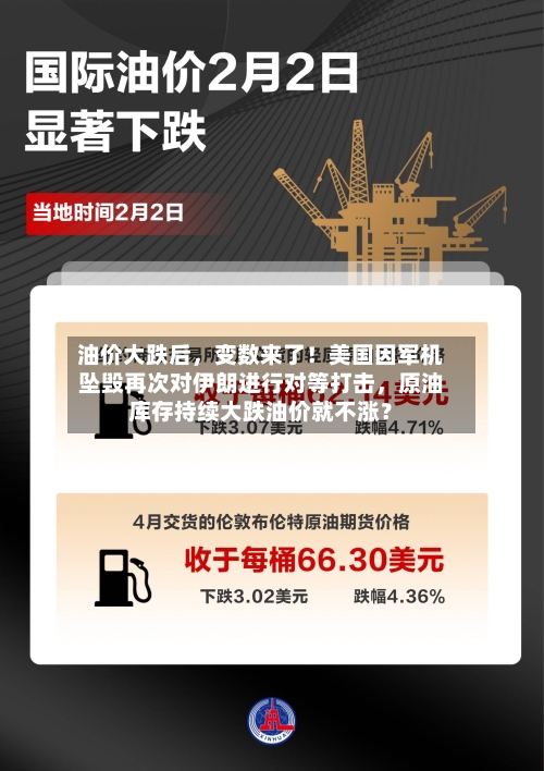油价大跌后，变数来了！美国因军机坠毁再次对伊朗进行对等打击	，原油库存持续大跌油价就不涨？-第2张图片
