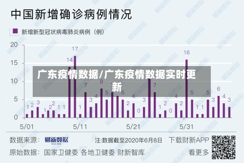 广东疫情数据/广东疫情数据实时更新-第3张图片