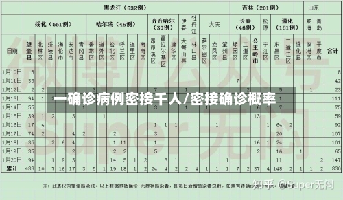 一确诊病例密接千人/密接确诊概率-第2张图片