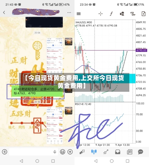 【今日现货黄金费用,上交所今日现货黄金费用】