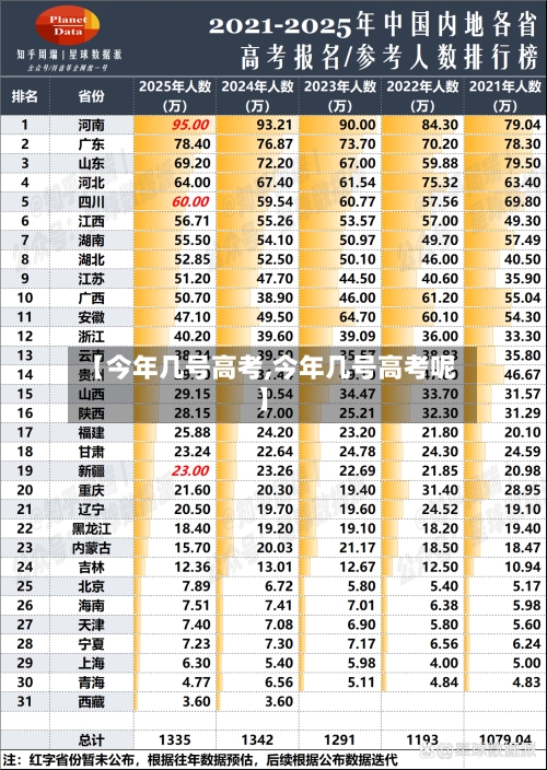 【今年几号高考,今年几号高考呢】