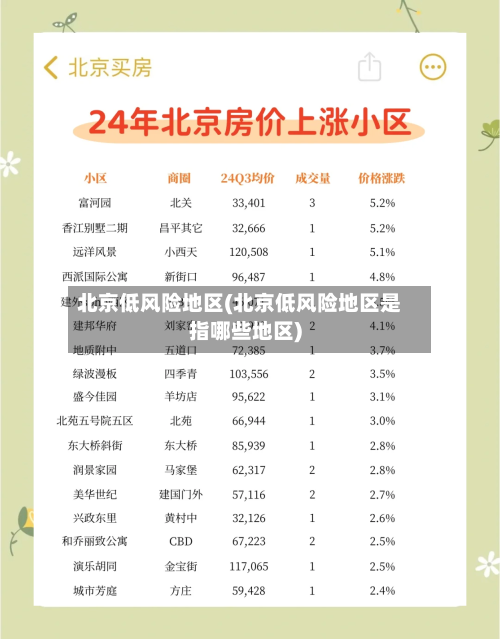 北京低风险地区(北京低风险地区是指哪些地区)-第2张图片