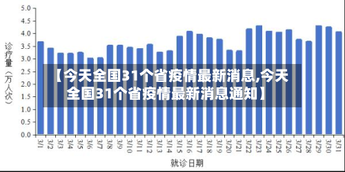 【今天全国31个省疫情最新消息,今天全国31个省疫情最新消息通知】-第2张图片