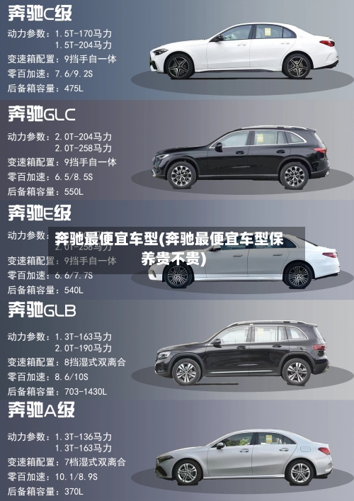 奔驰最便宜车型(奔驰最便宜车型保养贵不贵)-第2张图片