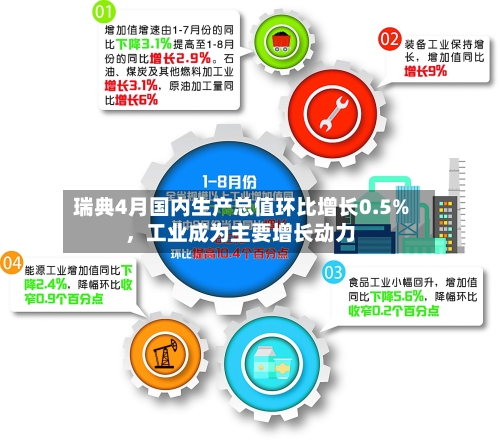 瑞典4月国内生产总值环比增长0.5%，工业成为主要增长动力-第3张图片