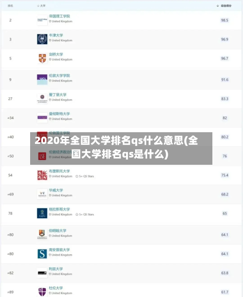 2020年全国大学排名qs什么意思(全国大学排名qs是什么)-第2张图片