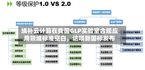 填补云计算在我国GLP实验室合规应用领域标准空白，这项新国标发布-第2张图片
